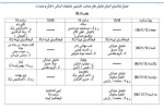 جدول جشنواره