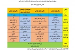 جدول اجرایی