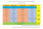 جدول جشنواره