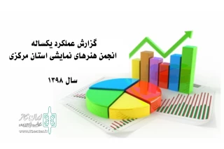 گزارش عملکرد سالیانه انجمن هنرهای نمایشی استان تدوین و ارایه شد

« نگاهی به تئاتر سال 98 در استان مرکزی »